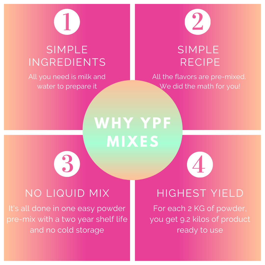 YPFInfographic