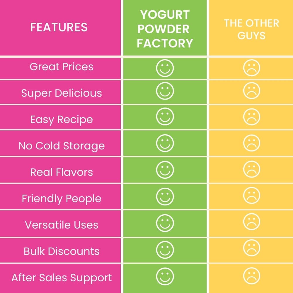 Comparison Graph YPF comparison chart of YPF