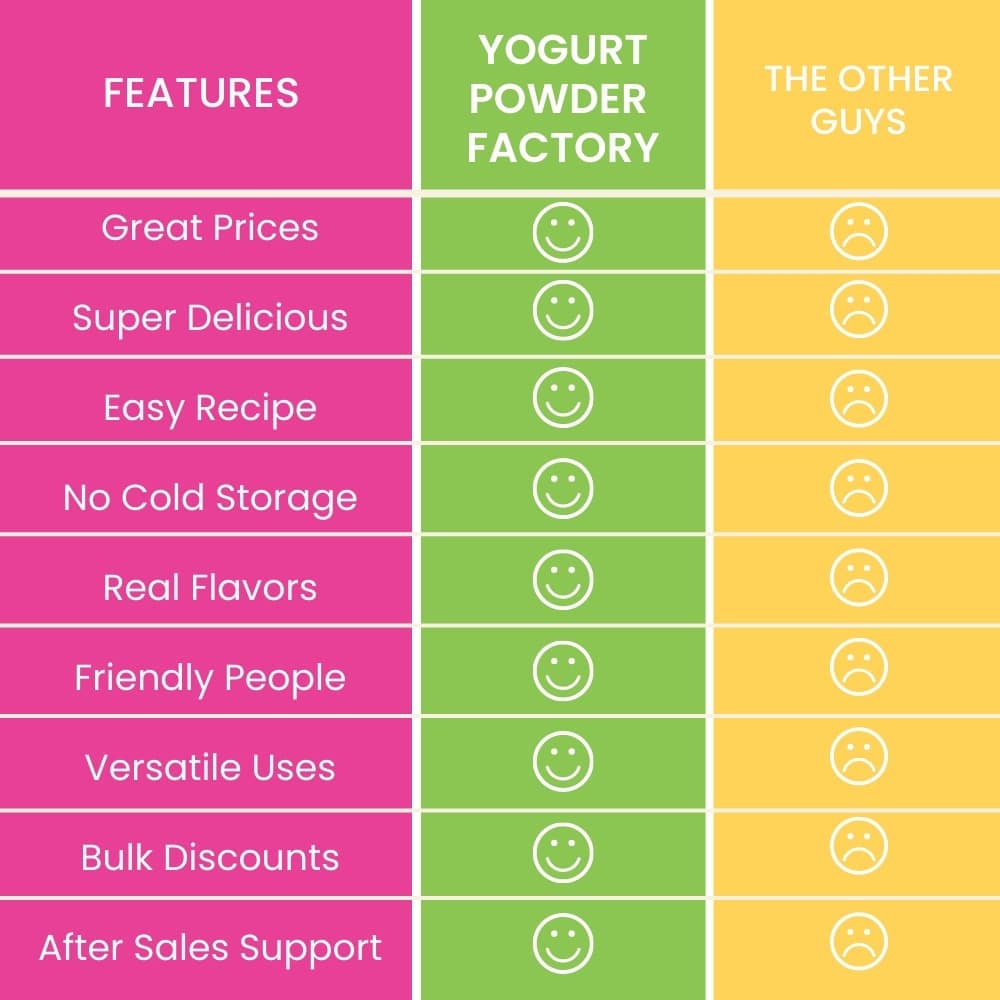 comparison chart of YPF 